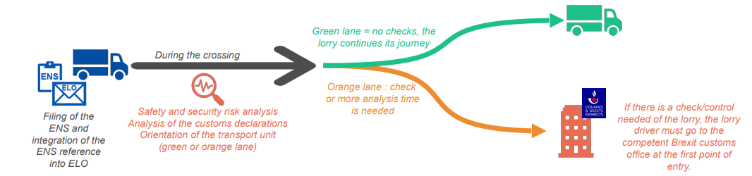 elo green orange lanes